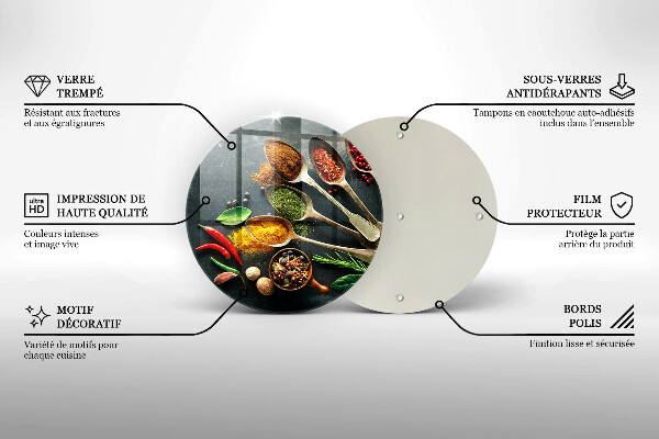 Kitchen worktop protector Kitchen spices