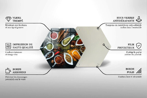 Kitchen worktop protector Kitchen spices