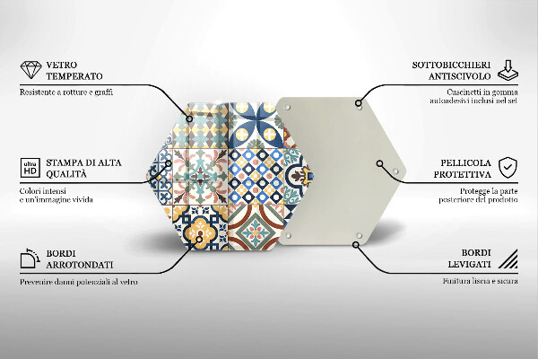 Kitchen worktop protector Decorative tiles