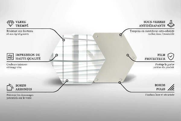 Kitchen worktop protector Modern structure