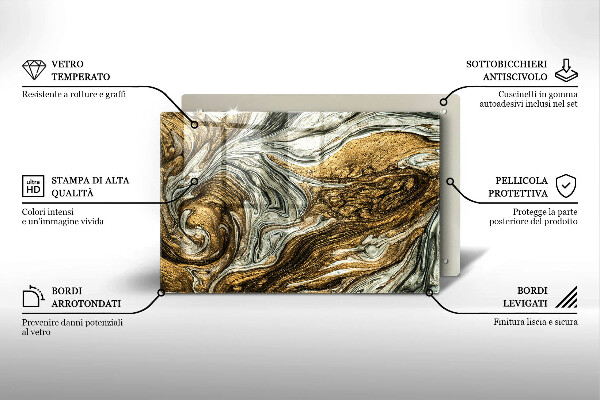Worktop saver Rich abstraction